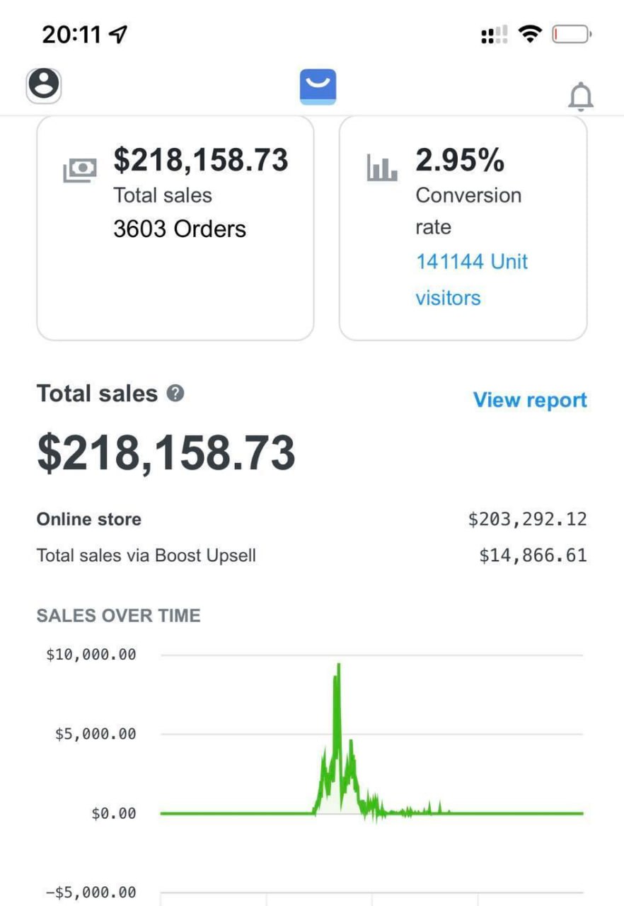 My total sales